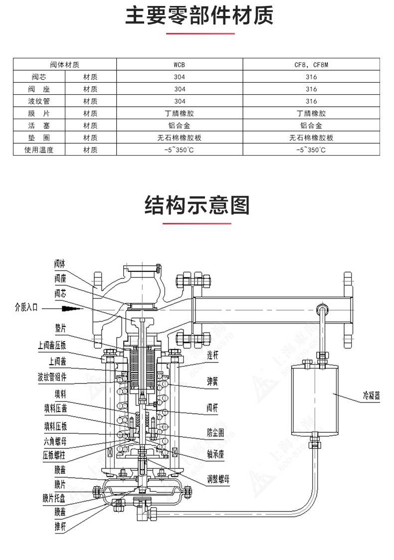 ZZYP型自立式压力调节阀_星空·综合(xingkong)体育官方网站结构图.jpg