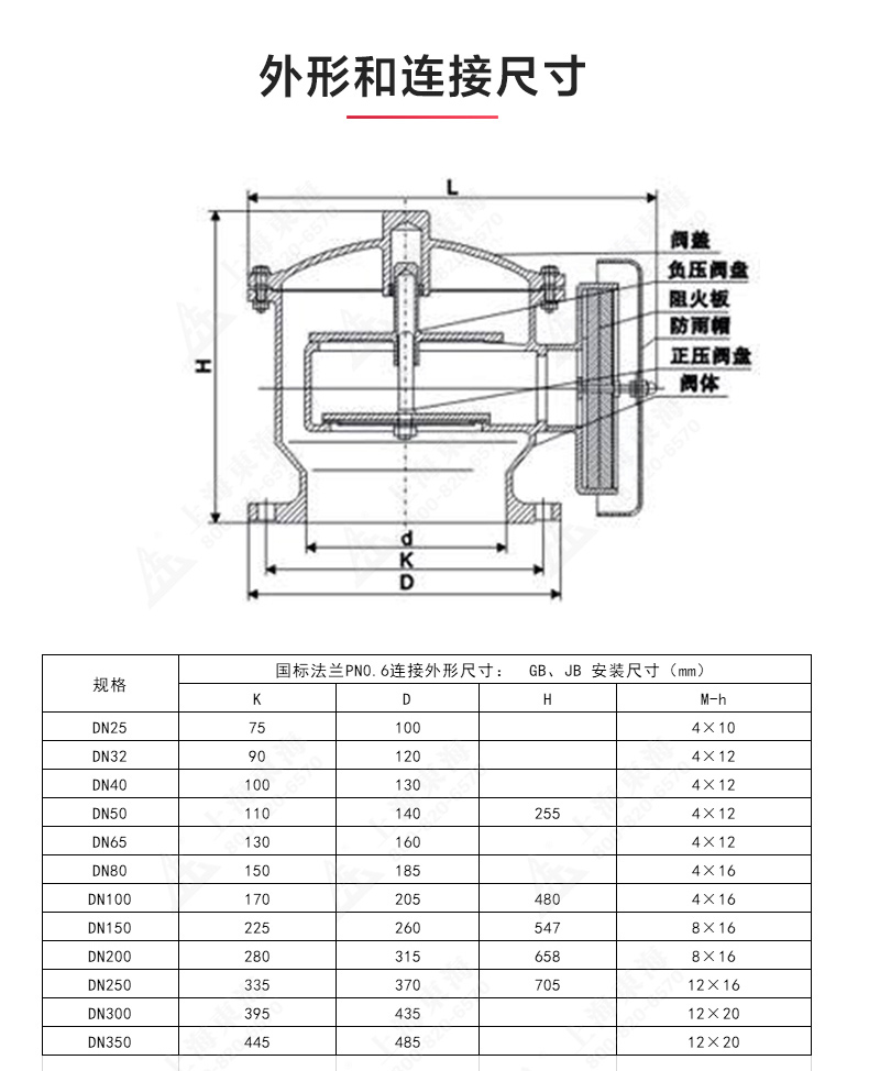 ZFQ-2型不锈钢呼吸阀_星空·综合(xingkong)体育官方网站结构图.jpg