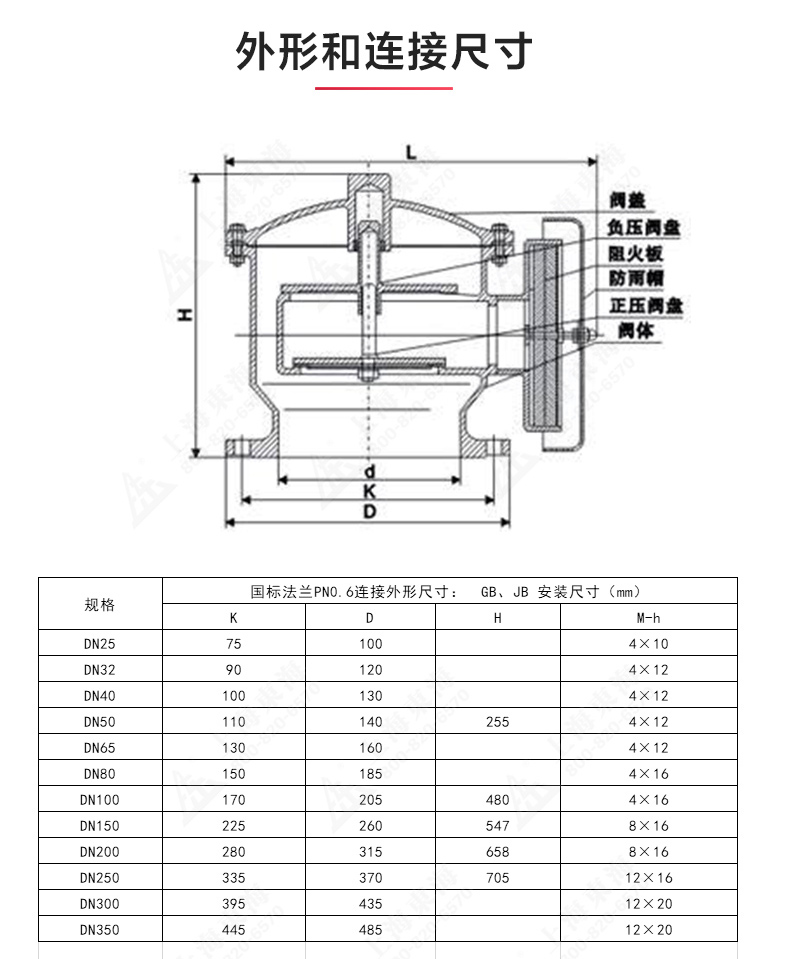 ZFQ-2型铸钢呼吸阀_星空·综合(xingkong)体育官方网站结构图.jpg