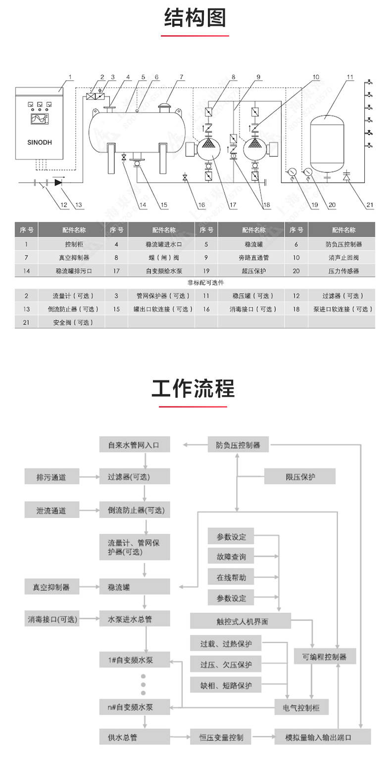 二次供水设备_星空·综合(xingkong)体育官方网站结构图.jpg