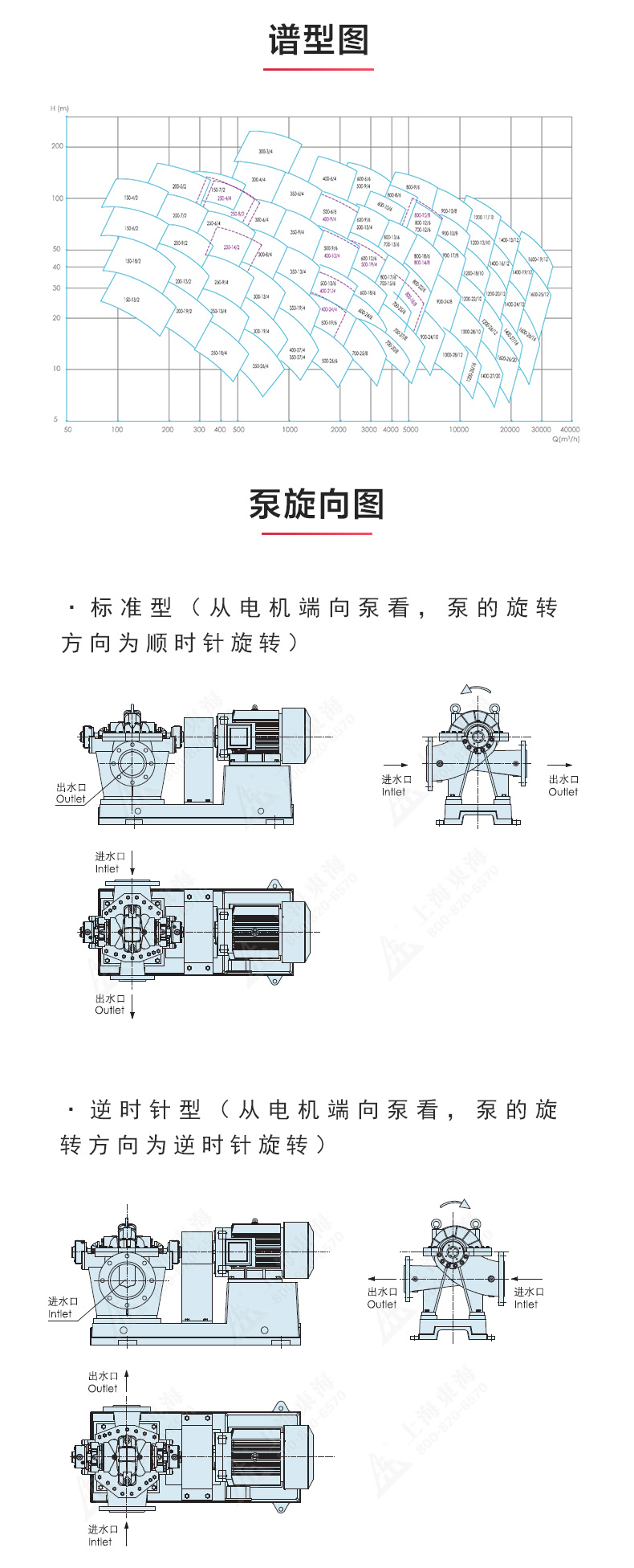 S级中开sports_星空·综合(xingkong)体育官方网站性能参数.jpg