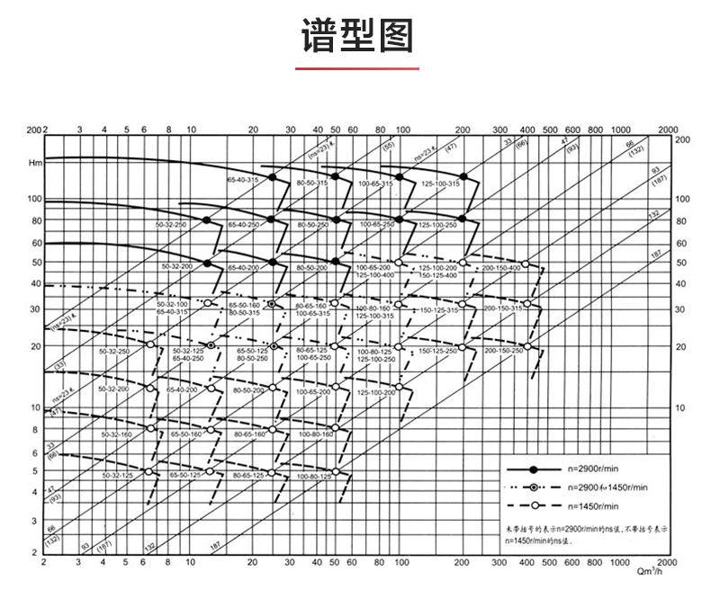 IR型离心sports_星空·综合(xingkong)体育官方网站性能参数.jpg
