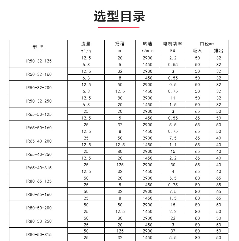 IR型离心sports_星空·综合(xingkong)体育官方网站选型目录.jpg
