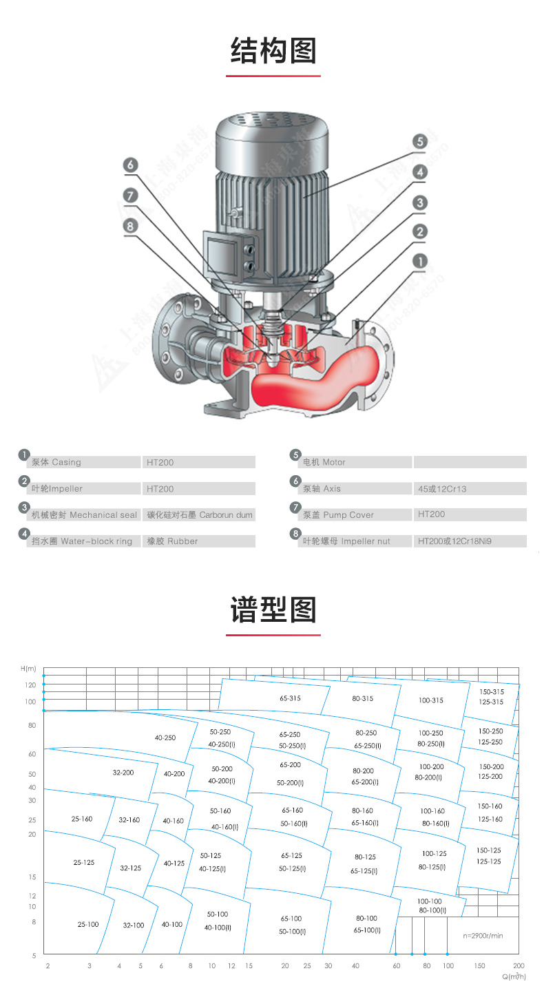 ISG型离心sports_星空·综合(xingkong)体育官方网站结构图.jpg