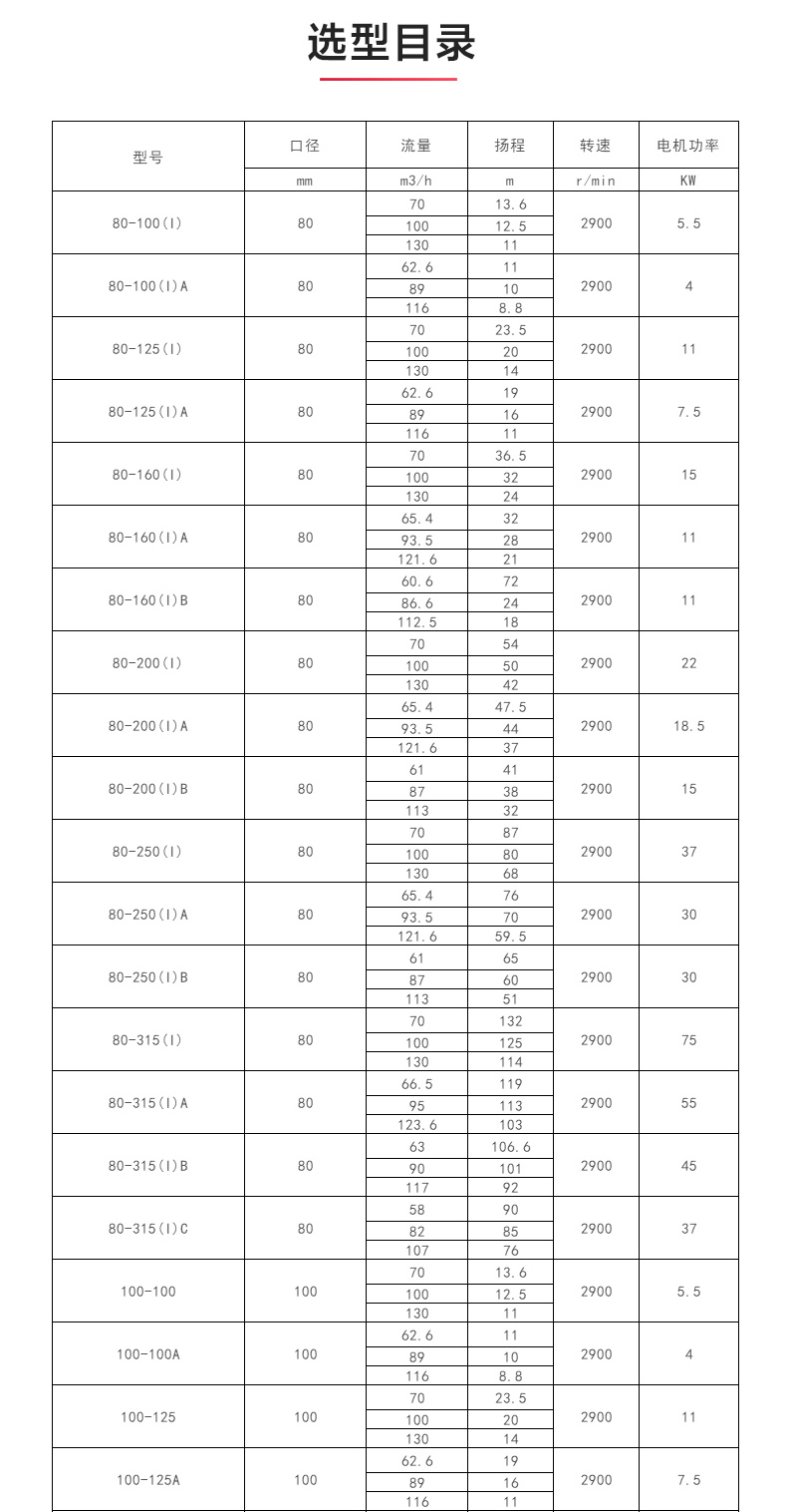 ISW型离心sports_04.jpg