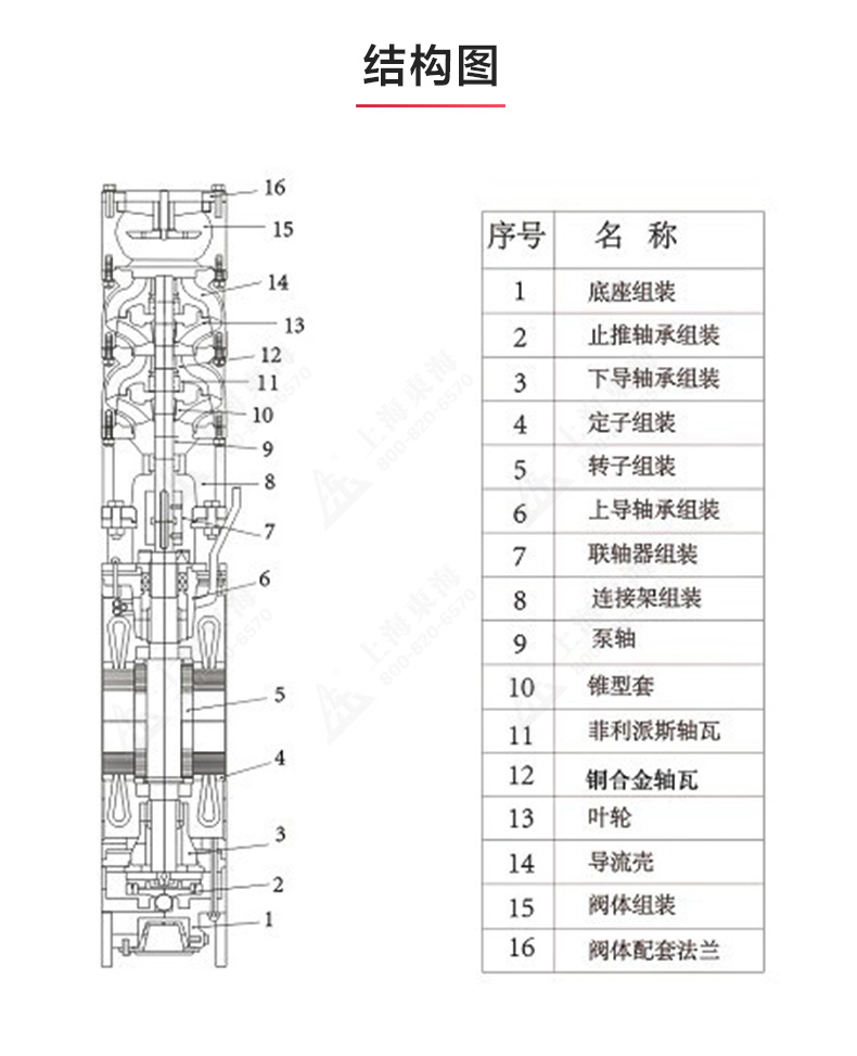 QJ型深井潜水sports_星空·综合(xingkong)体育官方网站结构图.jpg