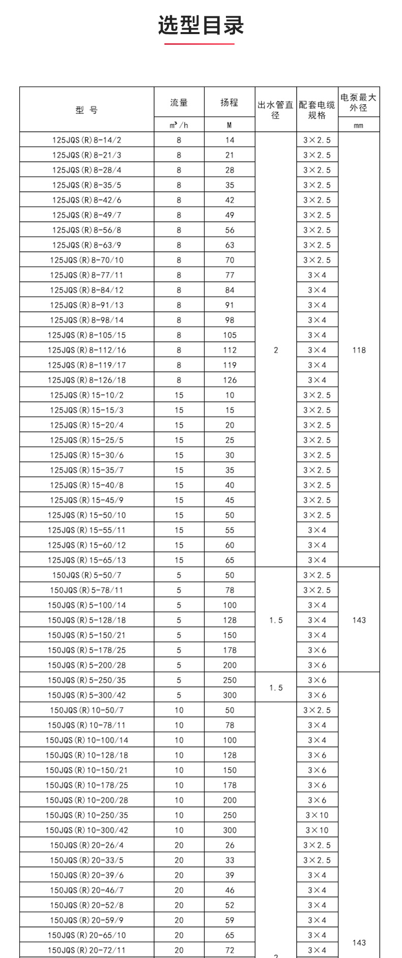 QJ型深井潜水sports_星空·综合(xingkong)体育官方网站性能参数.jpg