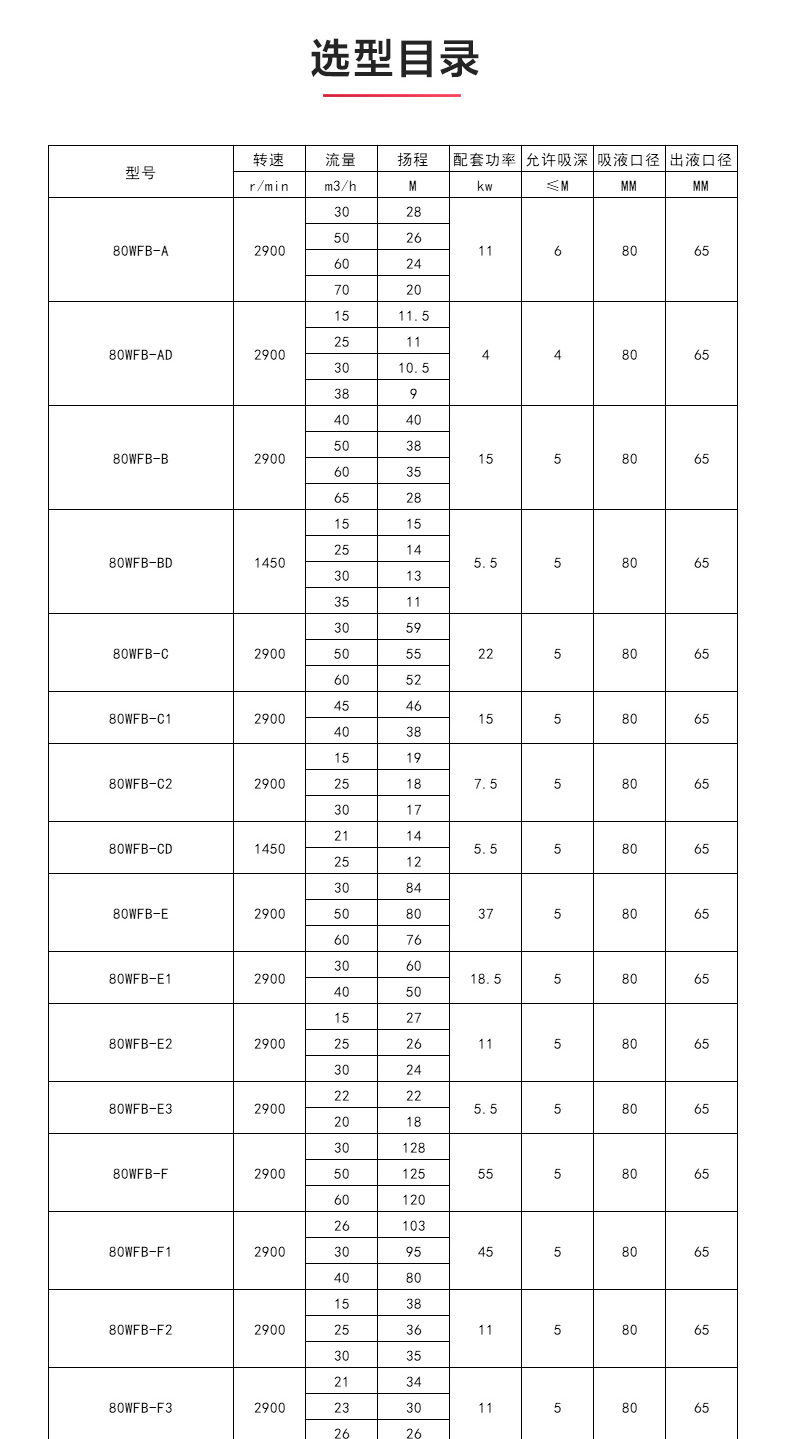 WFB型无密封自吸sports_星空·综合(xingkong)体育官方网站性能参数.jpg
