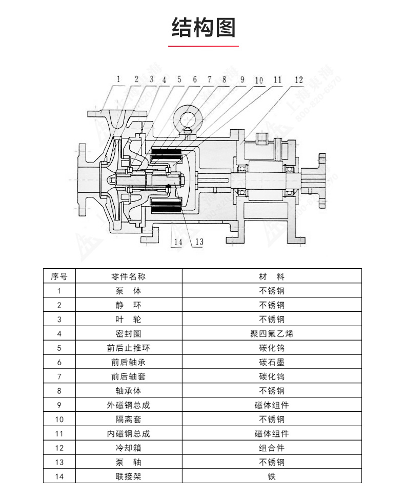 CQG型保温磁力sports_星空·综合(xingkong)体育官方网站结构图.jpg