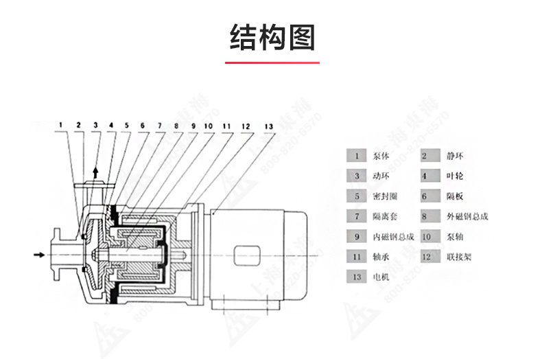 CQ型工程塑料磁力sports_星空·综合(xingkong)体育官方网站结构图.jpg