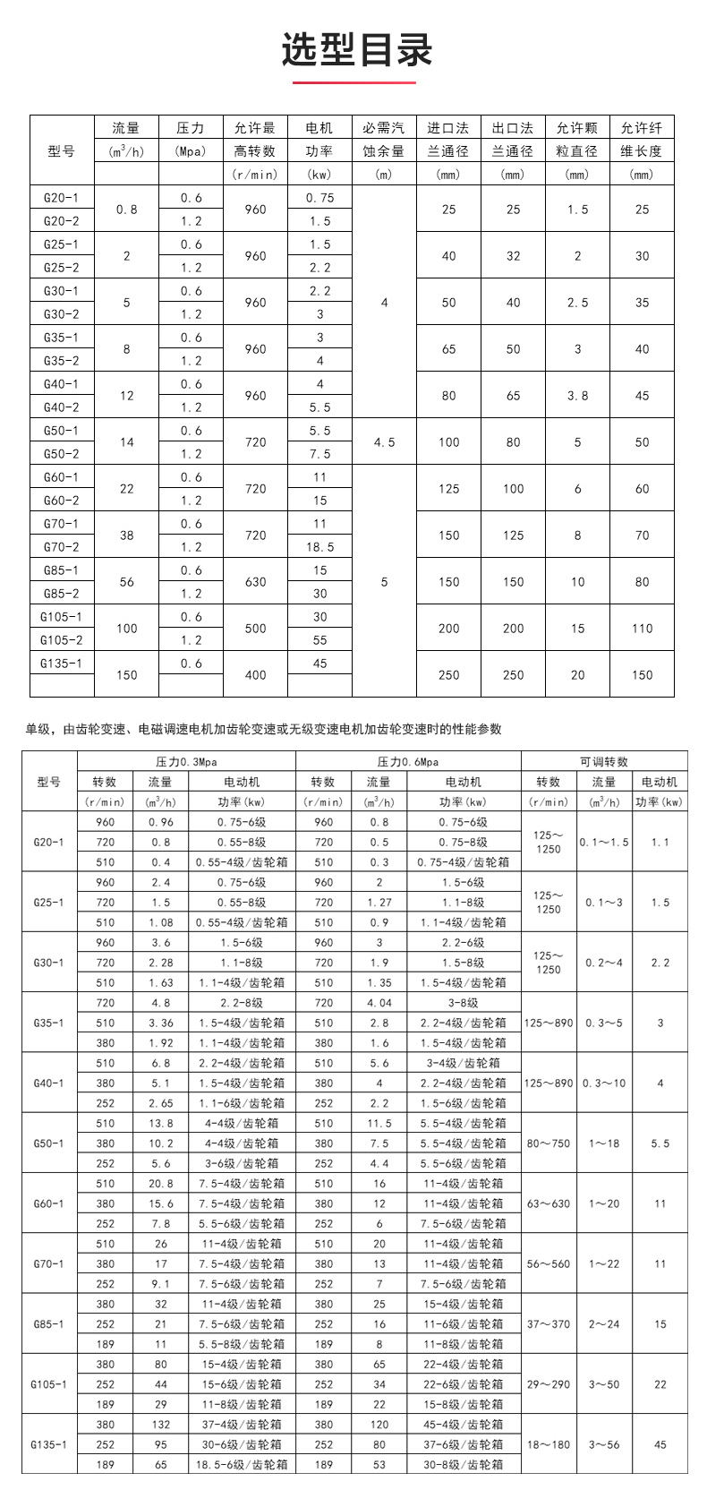 G型螺杆sports_星空·综合(xingkong)体育官方网站选型目录.jpg
