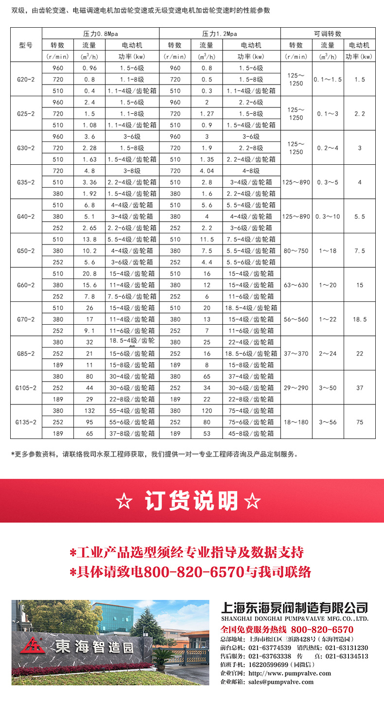 G型螺杆sports_星空·综合(xingkong)体育官方网站选型目录2.jpg