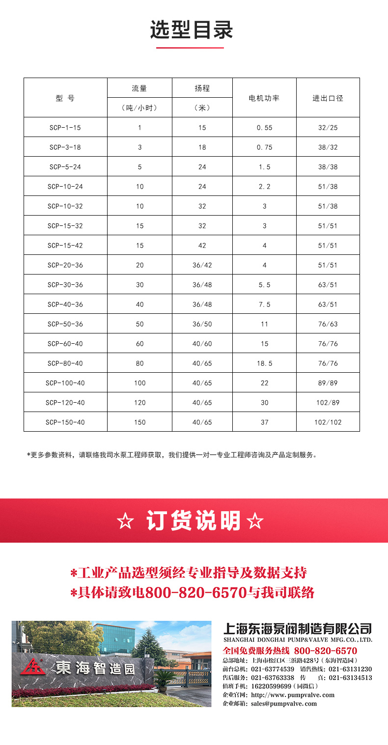 SPC型卫生级离心sports_星空·综合(xingkong)体育官方网站选型目录.jpg