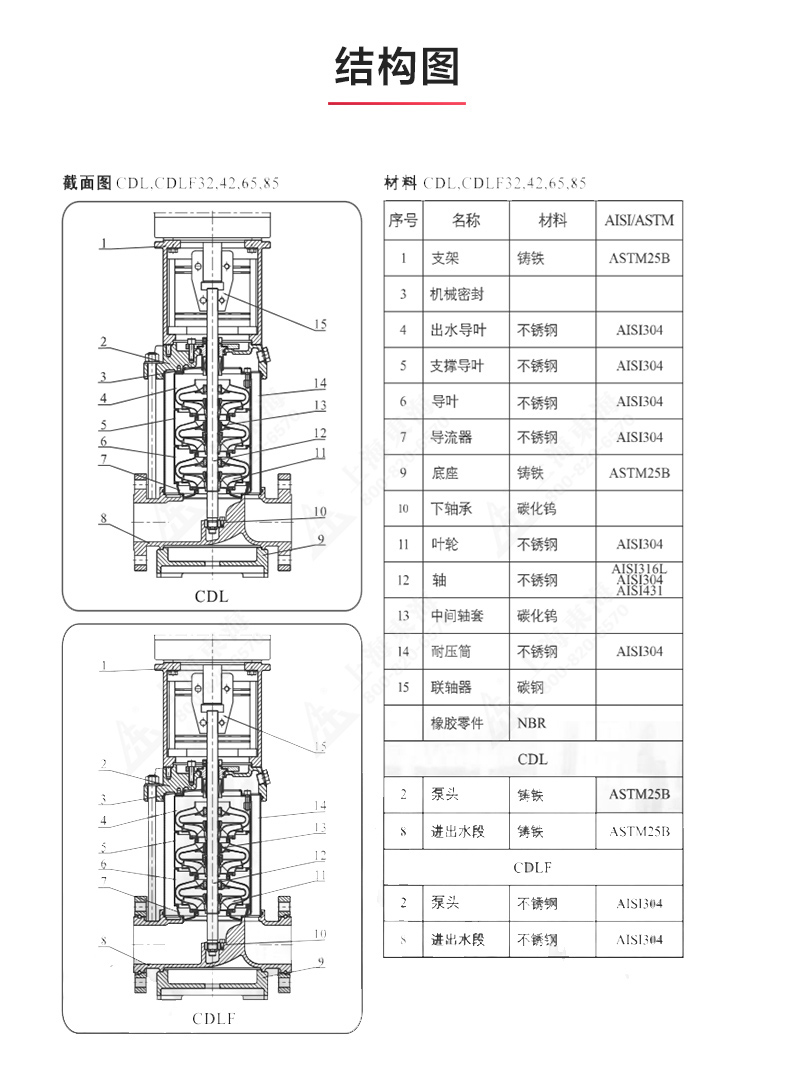 CDLF型立式多级离心sports_星空·综合(xingkong)体育官方网站结构图.jpg