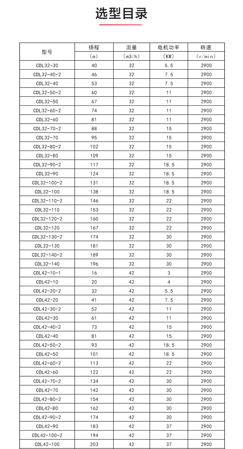 CDLF型立式多级离心sports_星空·综合(xingkong)体育官方网站选型目录1.jpg