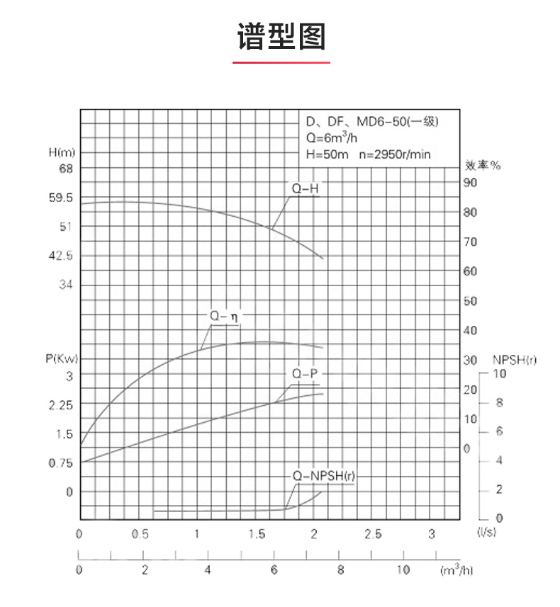 D型多级sports_星空·综合(xingkong)体育官方网站性能参数.jpg