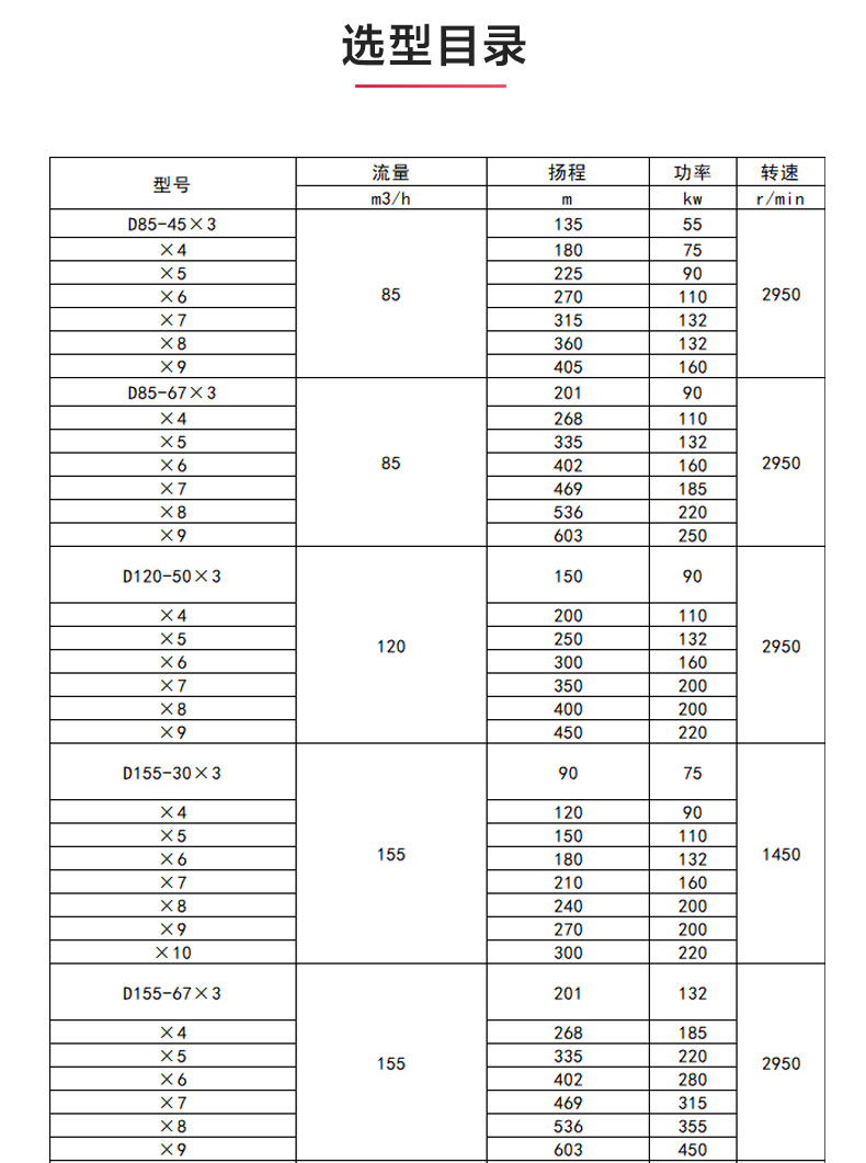 D型多级sports_星空·综合(xingkong)体育官方网站选型目录.jpg