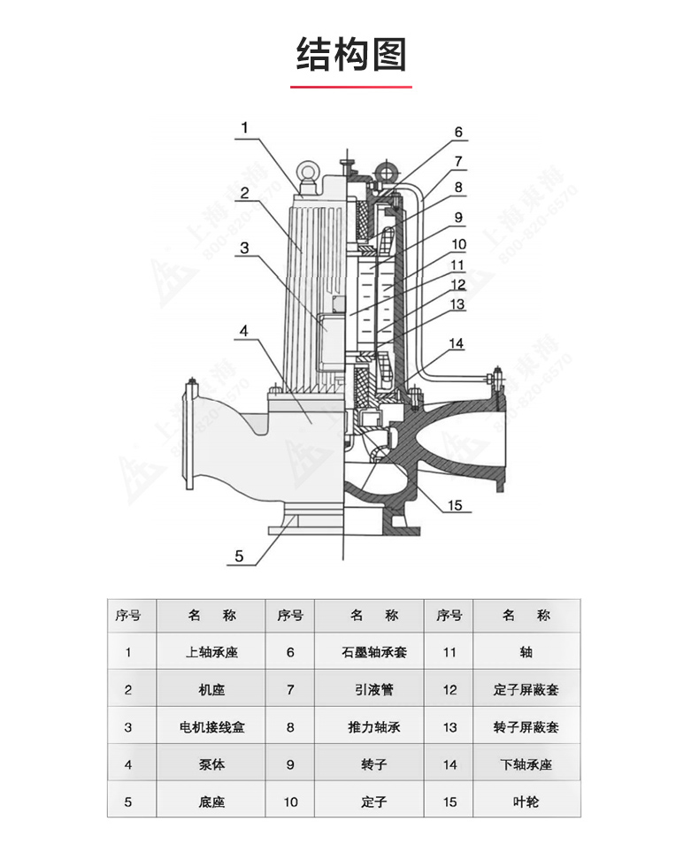 SPG型屏蔽sports_星空·综合(xingkong)体育官方网站结构图.jpg