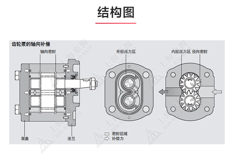 KCB型齿轮油sports_星空·综合(xingkong)体育官方网站结构图.jpg