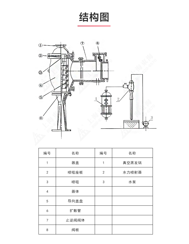 水利喷射器_星空·综合(xingkong)体育官方网站结构图.jpg