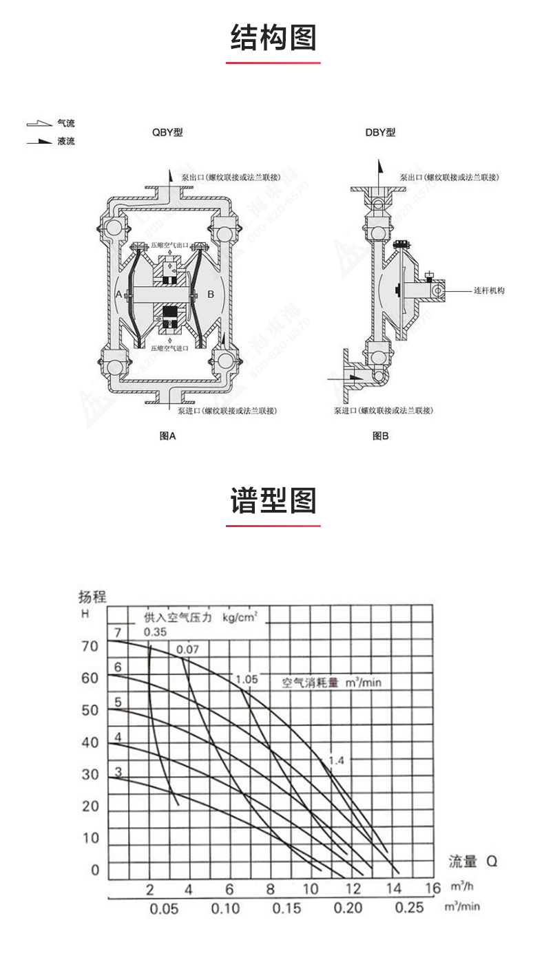 QBY型气动隔膜sports_03.jpg