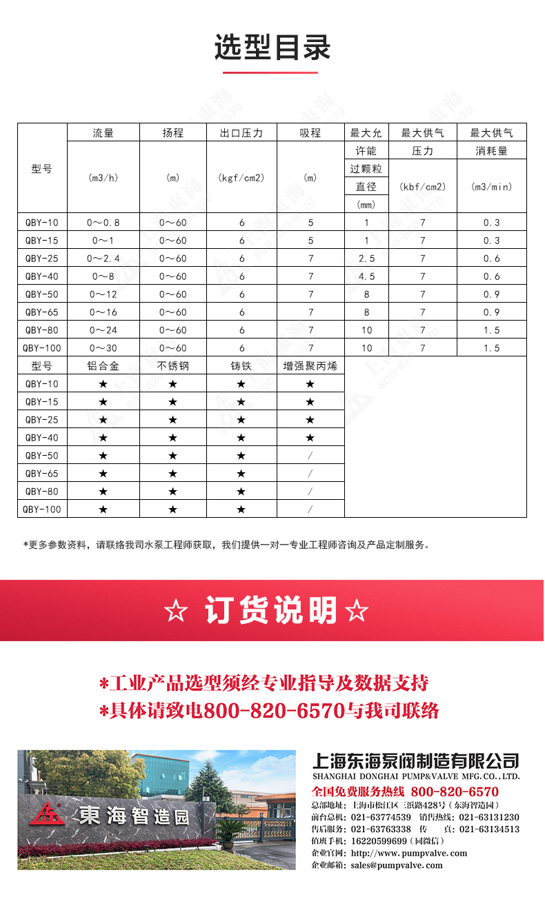 QBY型气动隔膜sports_04.jpg