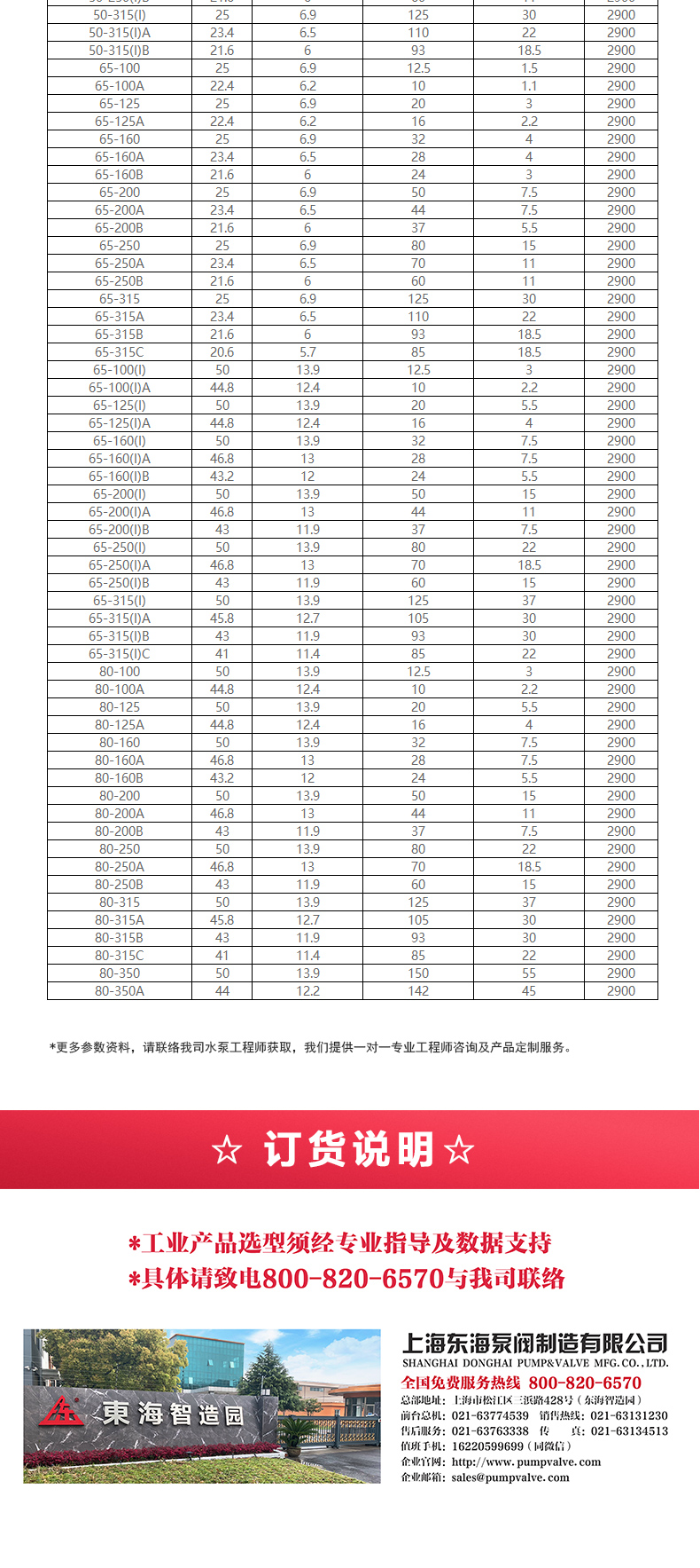 GRG型离心sports_星空·综合(xingkong)体育官方网站选型目录2.jpg