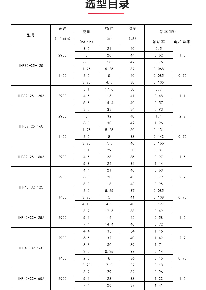 IHF型氟塑料衬里离心sports_04.jpg