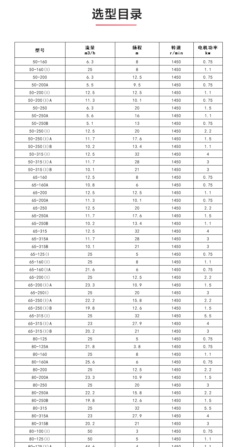 IHGD型离心sports_04.jpg