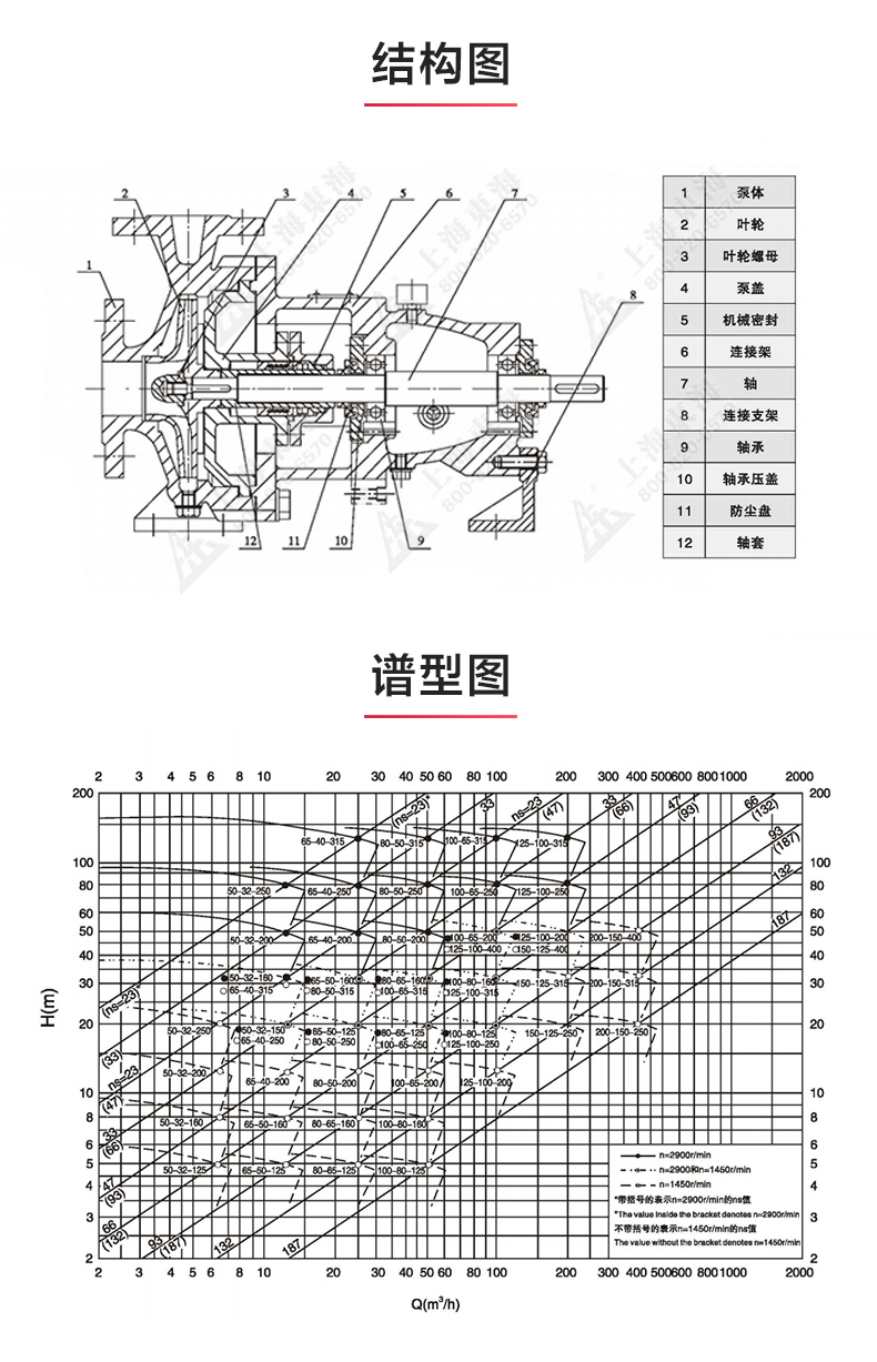 IH型单级单吸离心sports_03.jpg