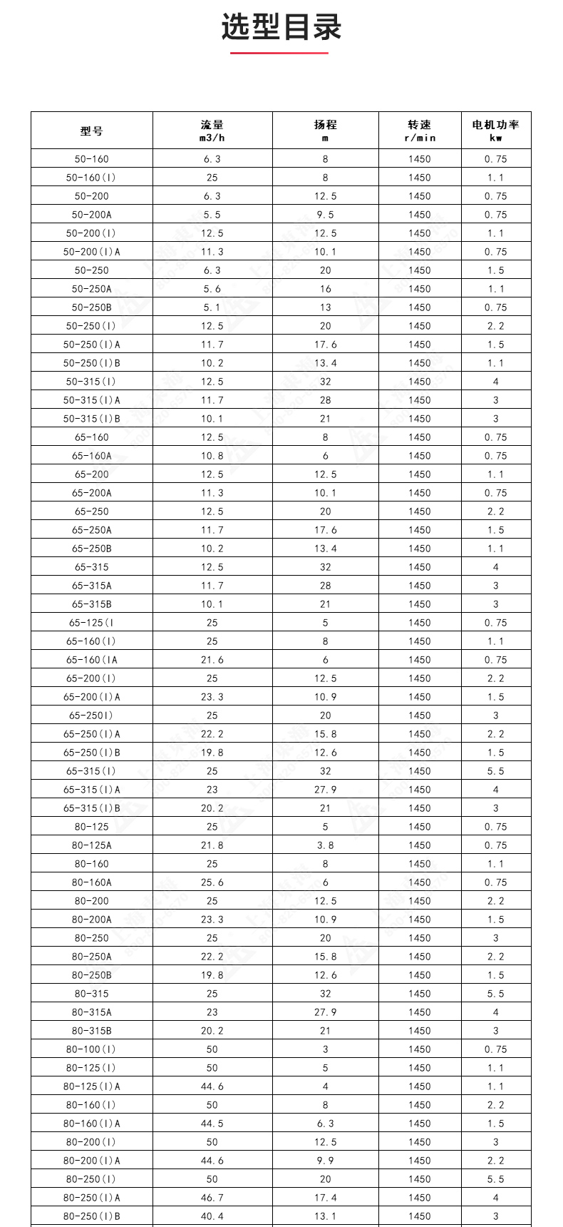 IRGD型离心sports_星空·综合(xingkong)体育官方网站选型目录1.jpg