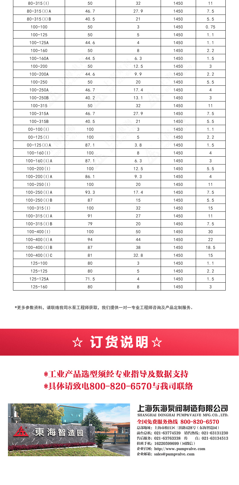 IRGD型离心sports_星空·综合(xingkong)体育官方网站选型目录2.jpg
