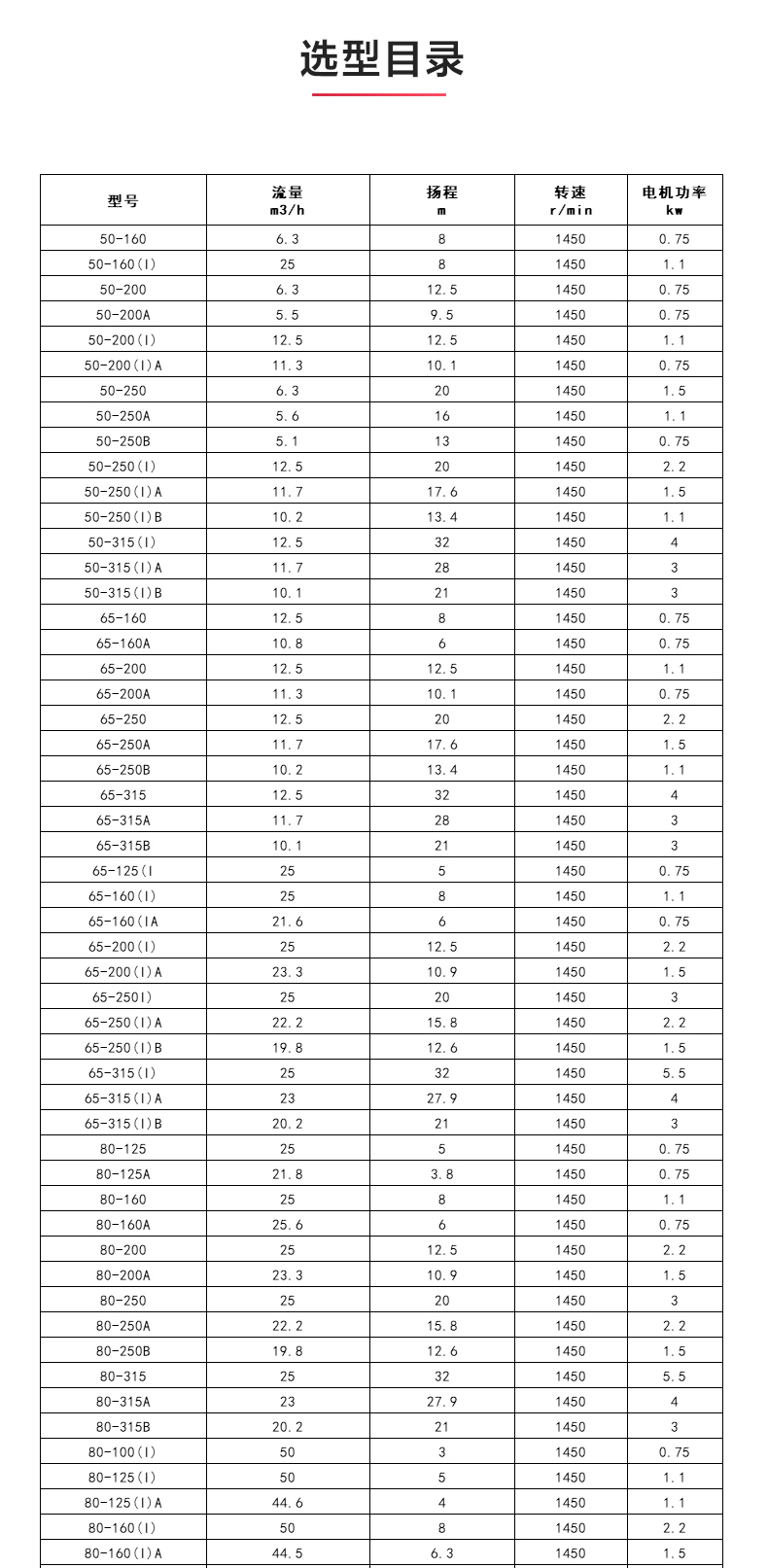 ISGB便拆式管道离心sports_04.jpg