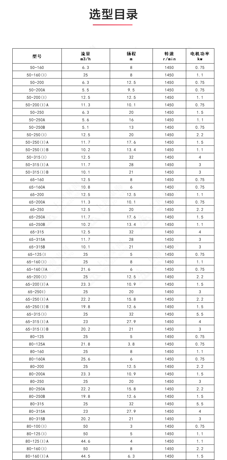 ISGD型离心sports_星空·综合(xingkong)体育官方网站选型目录.jpg