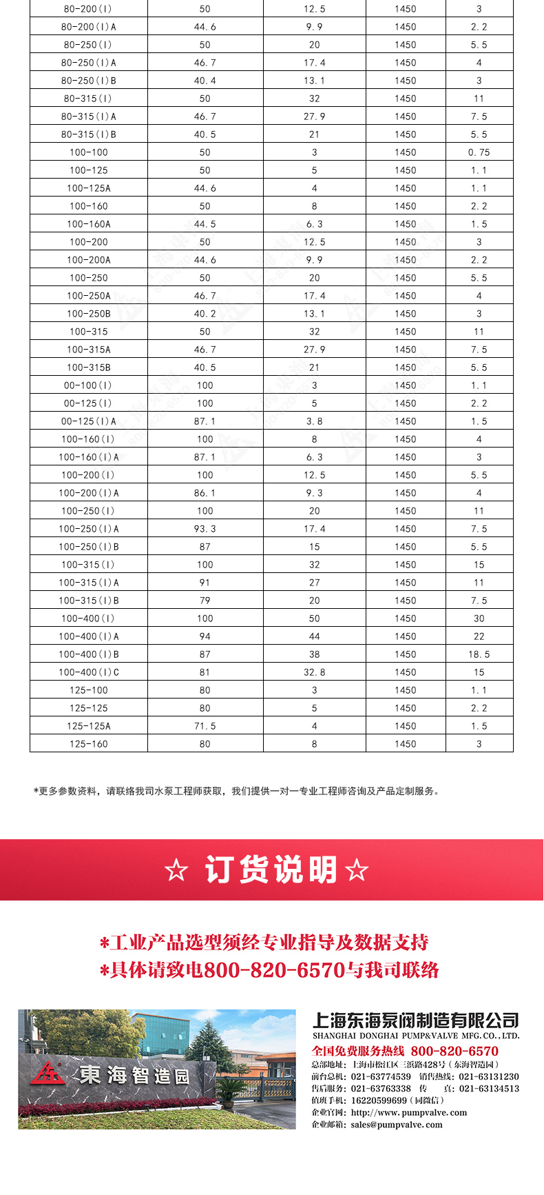 ISGD型离心sports_星空·综合(xingkong)体育官方网站选型目录2.jpg