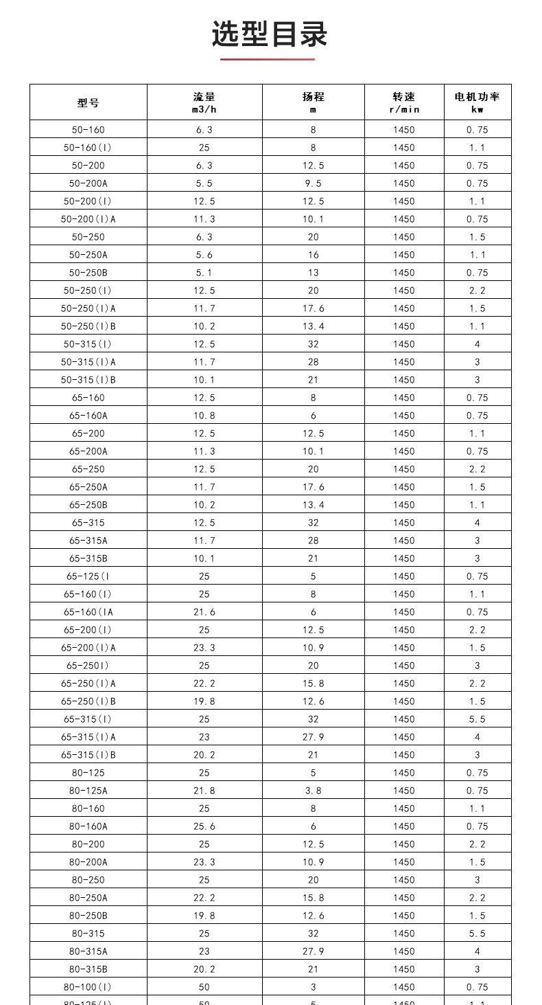 ISWDH型离心sports_04.jpg
