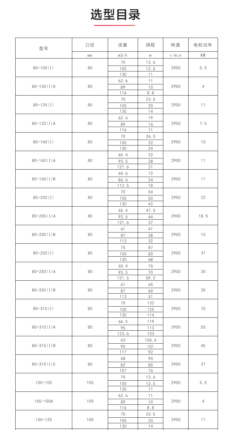 ISWH型离心sports_星空·综合(xingkong)体育官方网站选型目录.jpg