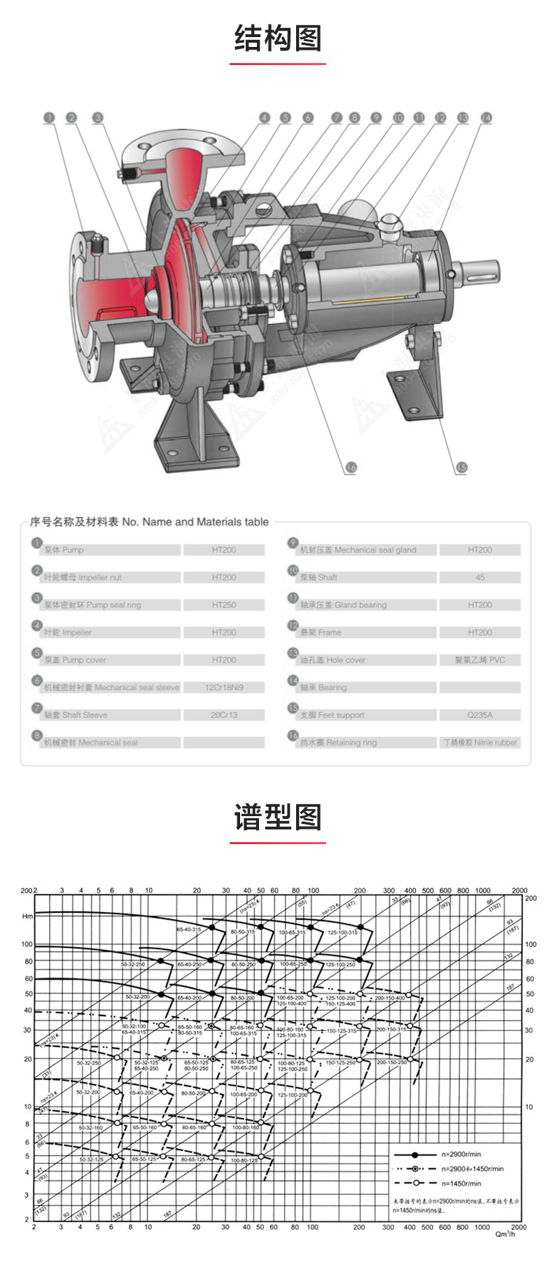 IY型单级单吸离心sports_03.jpg