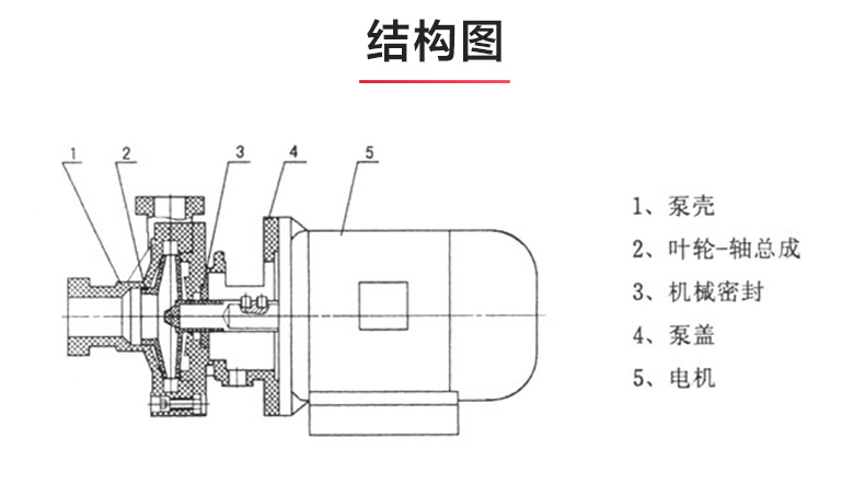 PF型氟塑料强耐腐蚀离心sports_03.jpg