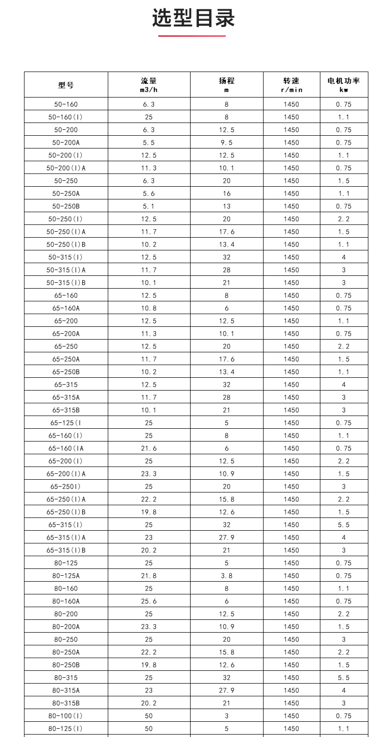 YGD型油sports_星空·综合(xingkong)体育官方网站选型目录.jpg