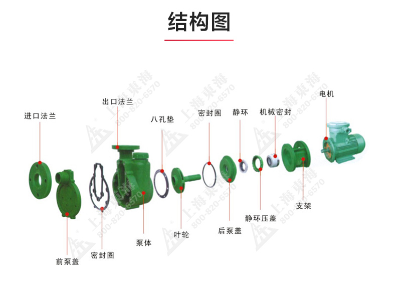 FPZ型耐腐蚀自吸sports_03.jpg