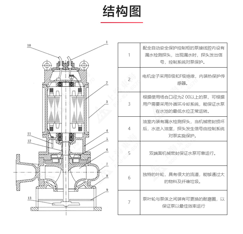 JPWQ型自动搅拌排污sports_03.jpg