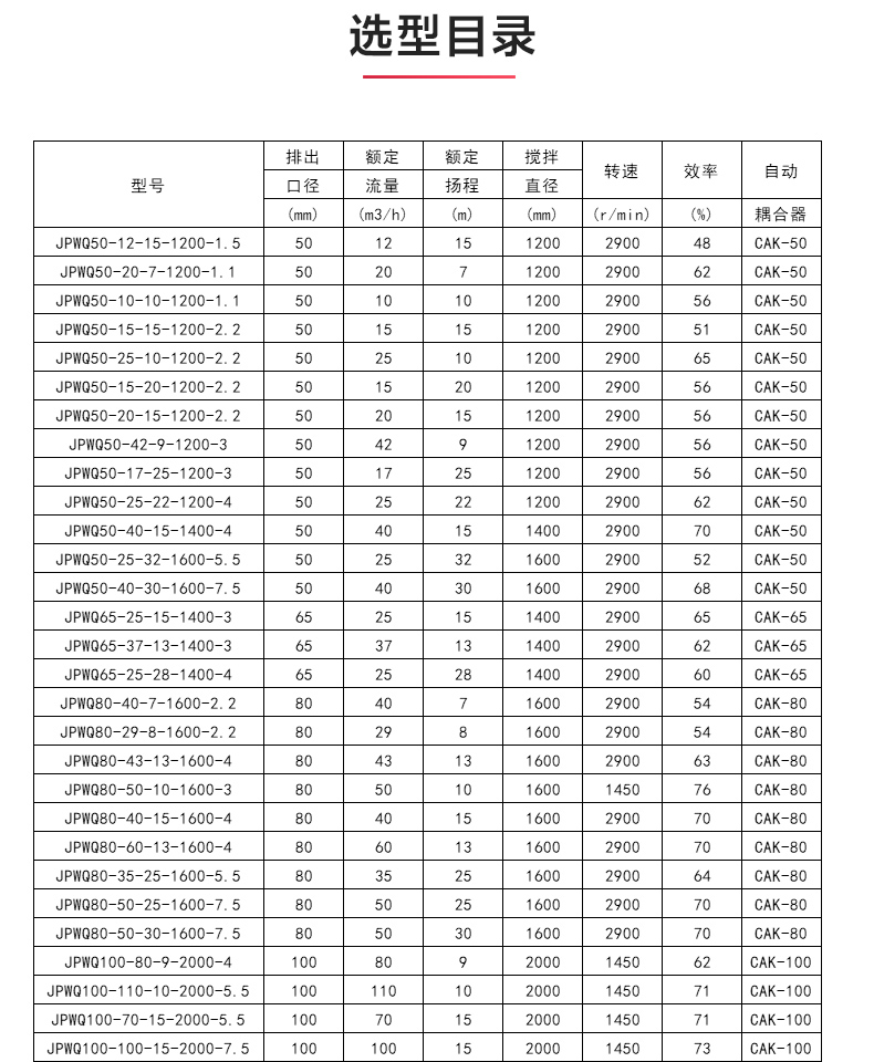 JPWQ型自动搅拌排污sports_04.jpg