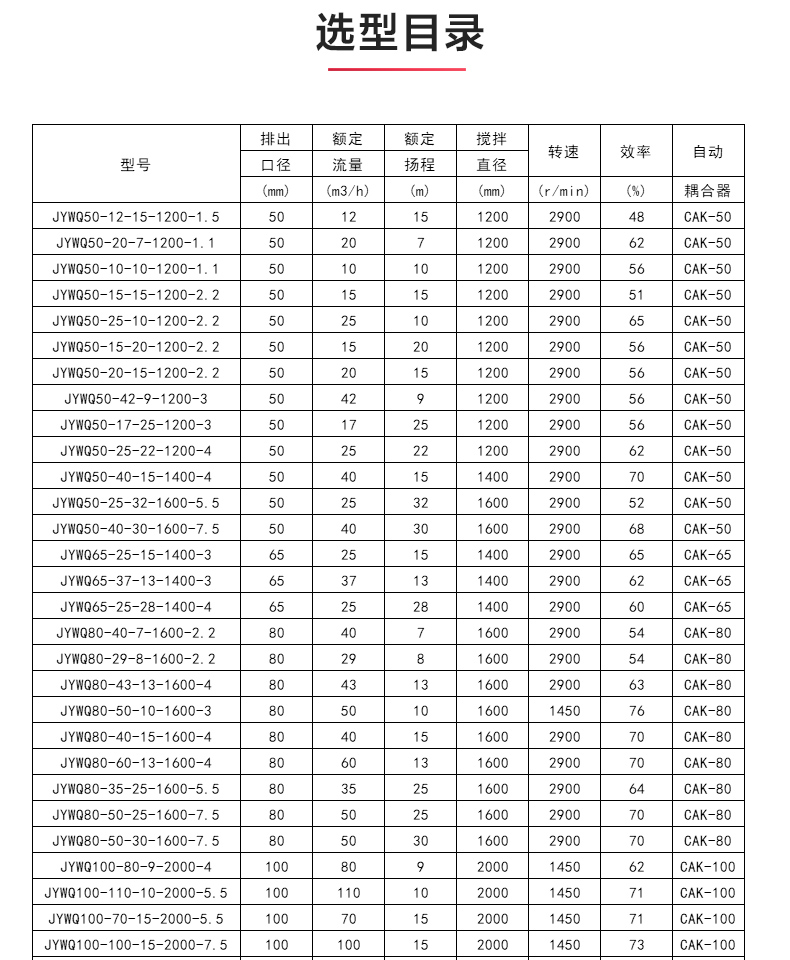 JYWQ型自动搅拌排污sports_04.jpg