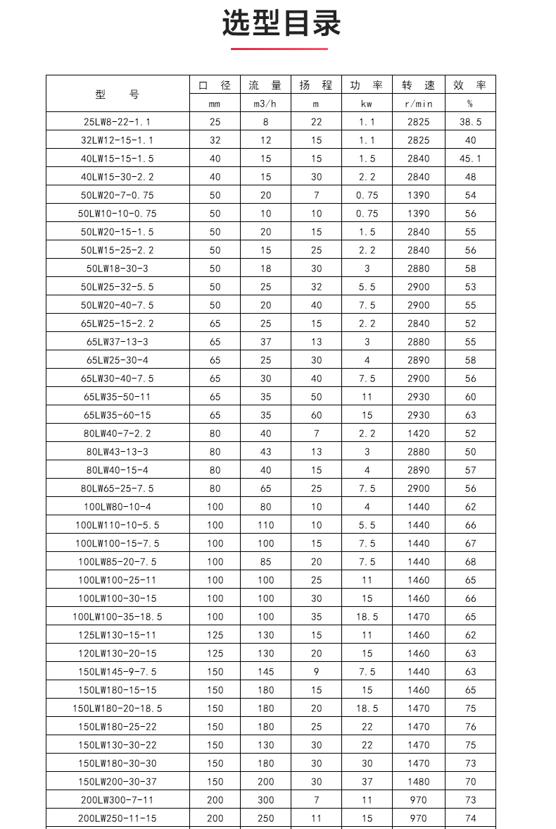 LW型立式无堵塞排污sports_04.jpg