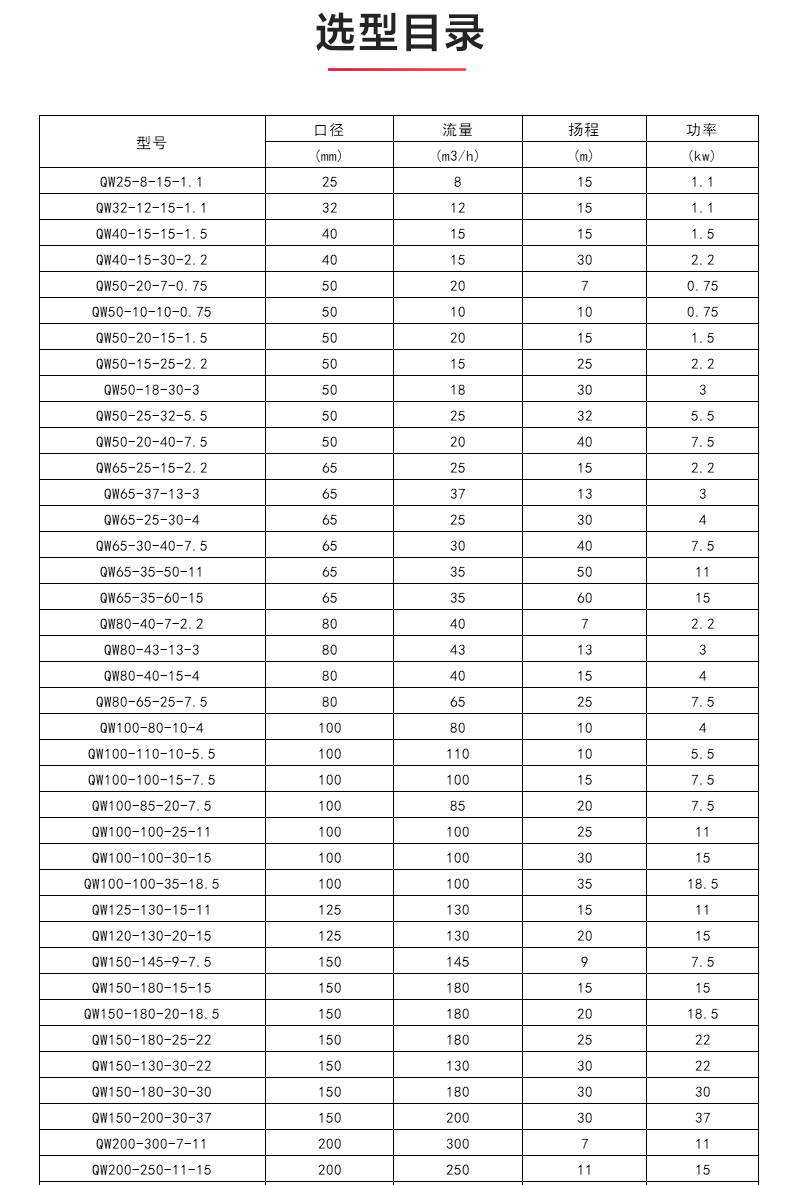 QWP型排污sports_04.jpg