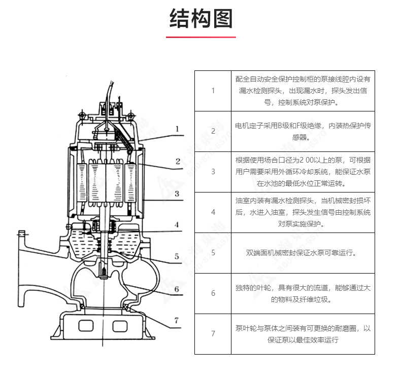QWP型排污sports_03.jpg