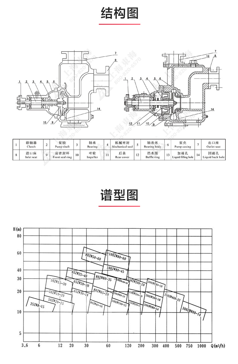 ZW型不锈钢自吸排污sports_03.jpg