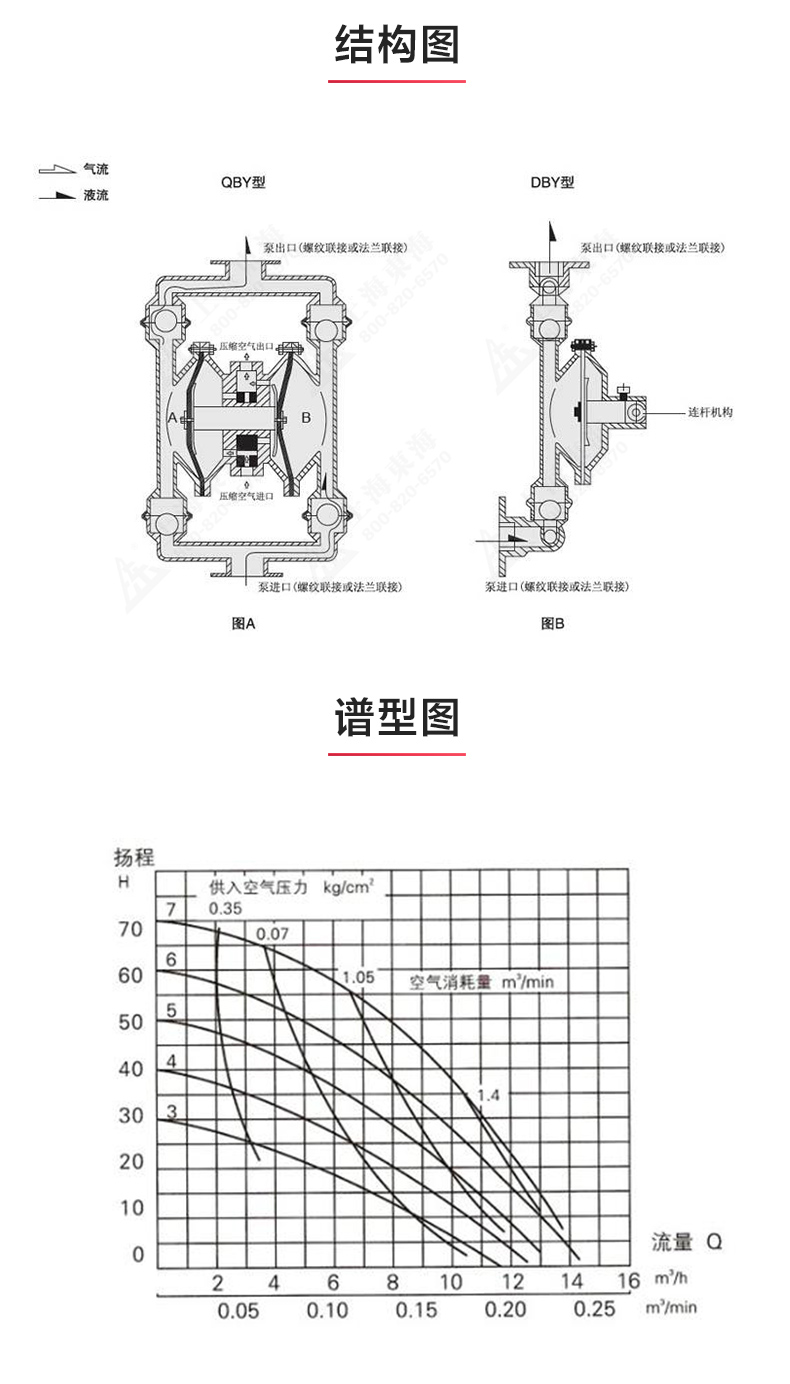 QBY型电动双联隔膜sports_03.jpg