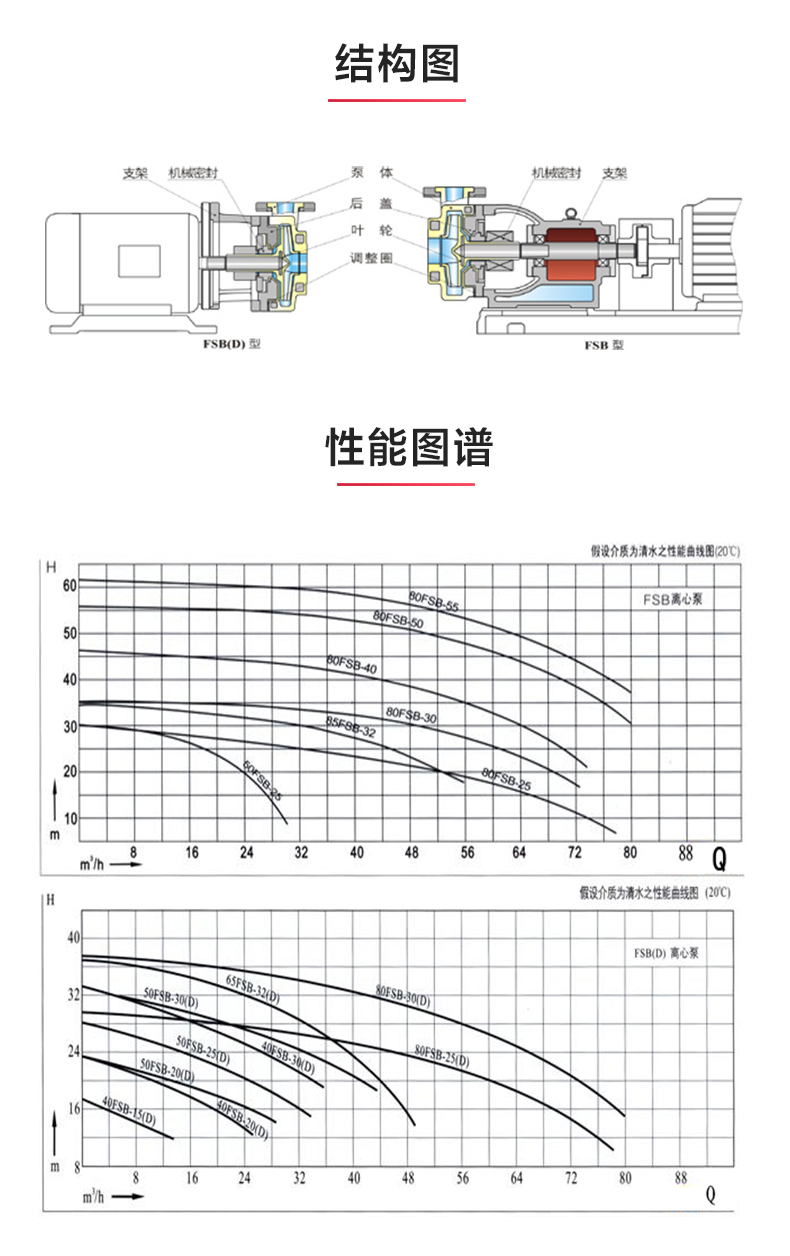 FSB型氟塑料离心sports_03.jpg